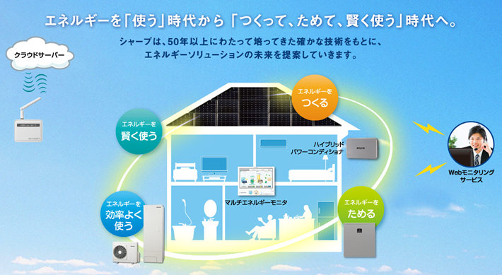 住宅用エネルギーソリューションシステム
